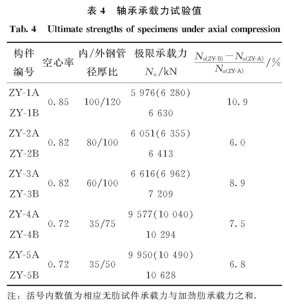 表4 轴承承载力试验值<br/>Tab.4 Ultimate strengths of specimens under axial compression