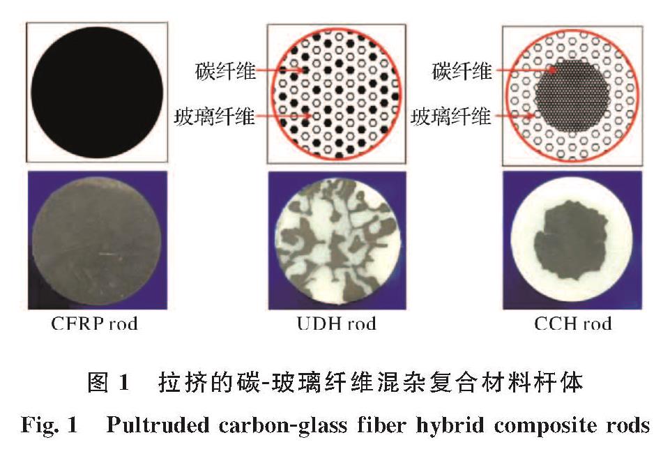 图1 拉挤的碳-玻璃纤维混杂复合材料杆体<br/>Fig.1 Pultruded carbon-glass fiber hybrid composite rods