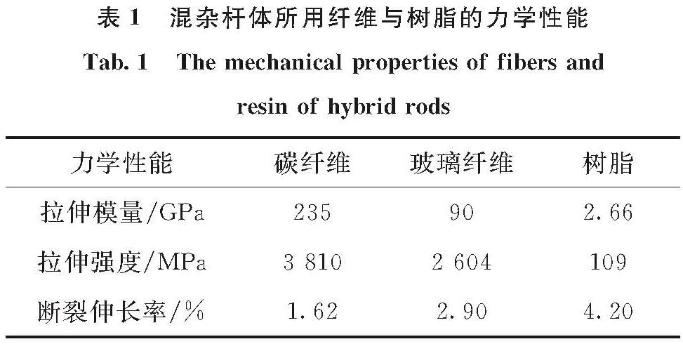 表1 混杂杆体所用纤维与树脂的力学性能<br/>Tab.1 The mechanical properties of fibers and resin of hybrid rods