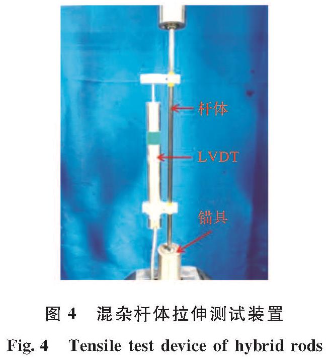 图4 混杂杆体拉伸测试装置<br/>Fig.4 Tensile test device of hybrid rods