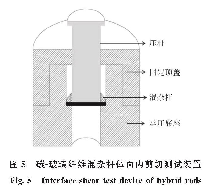 图5 碳-玻璃纤维混杂杆体面内剪切测试装置<br/>Fig.5 Interface shear test device of hybrid rods