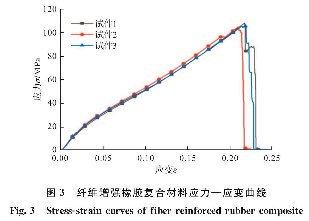 图3 纤维增强橡胶复合材料应力—应变曲线<br/>Fig.3 Stress-strain curves of fiber reinforced rubber composite
