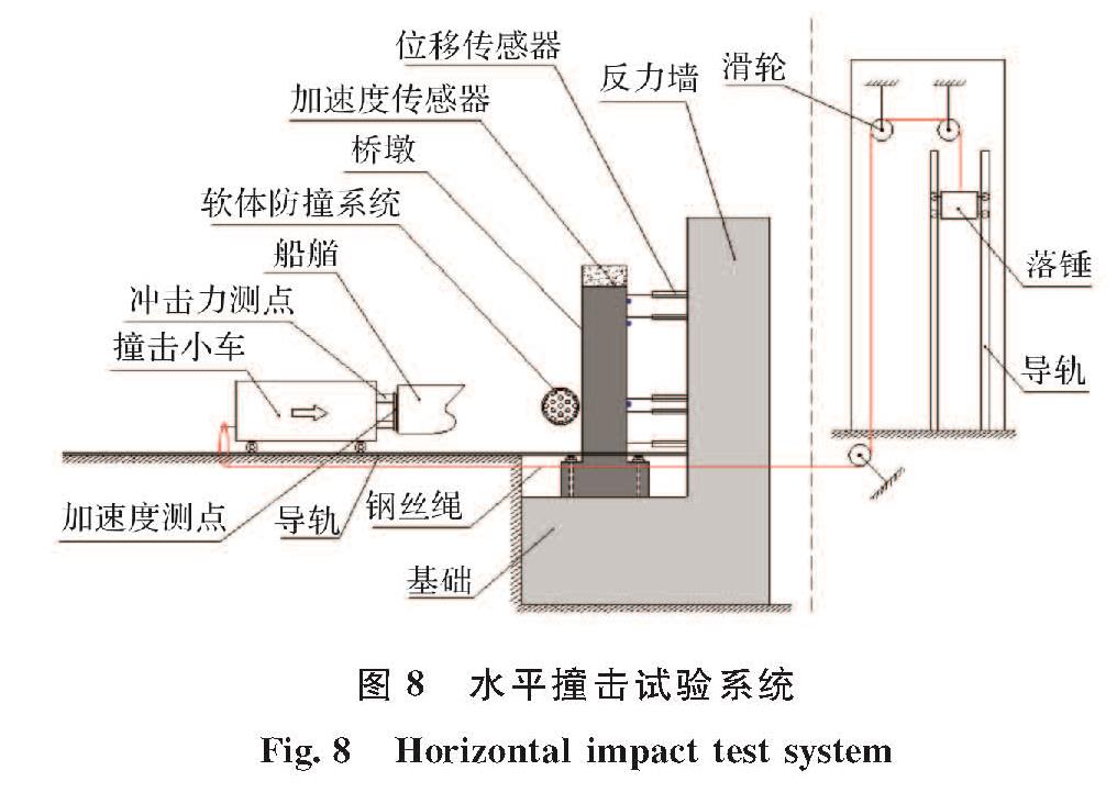 图8 水平撞击试验系统<br/>Fig.8 Horizontal impact test system