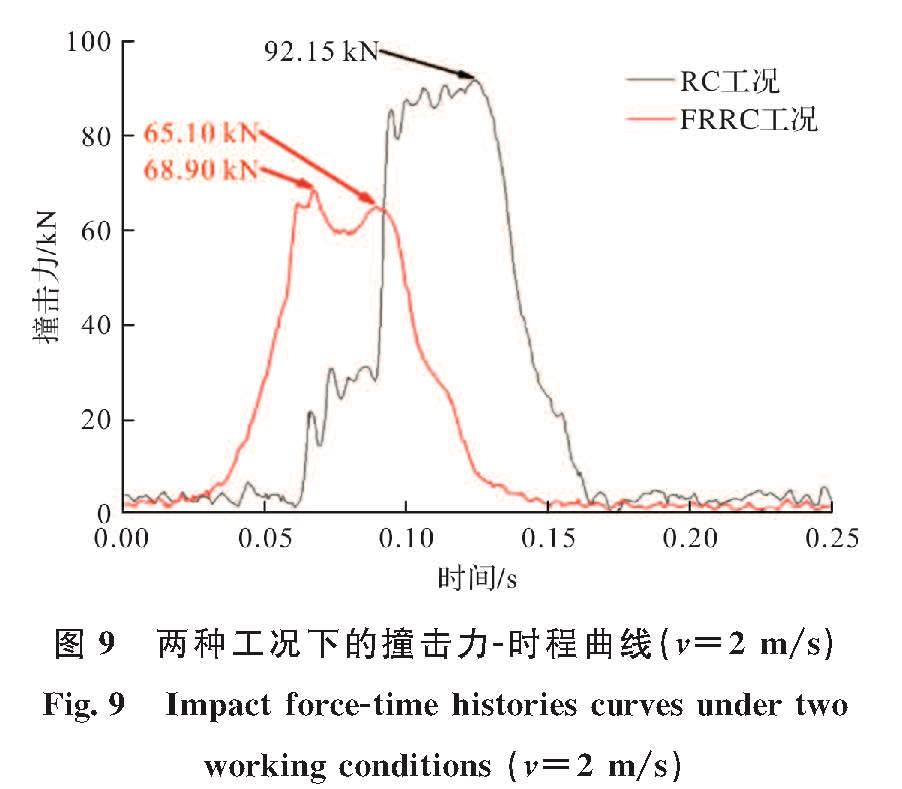 图9 两种工况下的撞击力-时程曲线(v=2 m/s)<br/>Fig.9 Impact force-time histories curves under two working conditions(v=2 m/s)