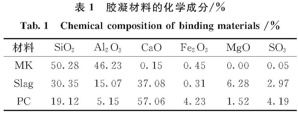 表1 胶凝材料的化学成分/%<br/>Tab.1 Chemical composition of binding materials /%
