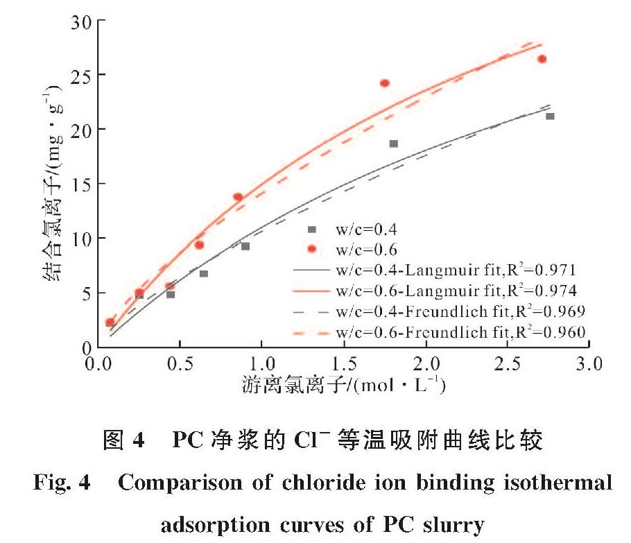 图4 PC净浆的Cl-等温吸附曲线比较<br/>Fig.4 Comparison of chloride ion binding isothermal adsorption curves of PC slurry