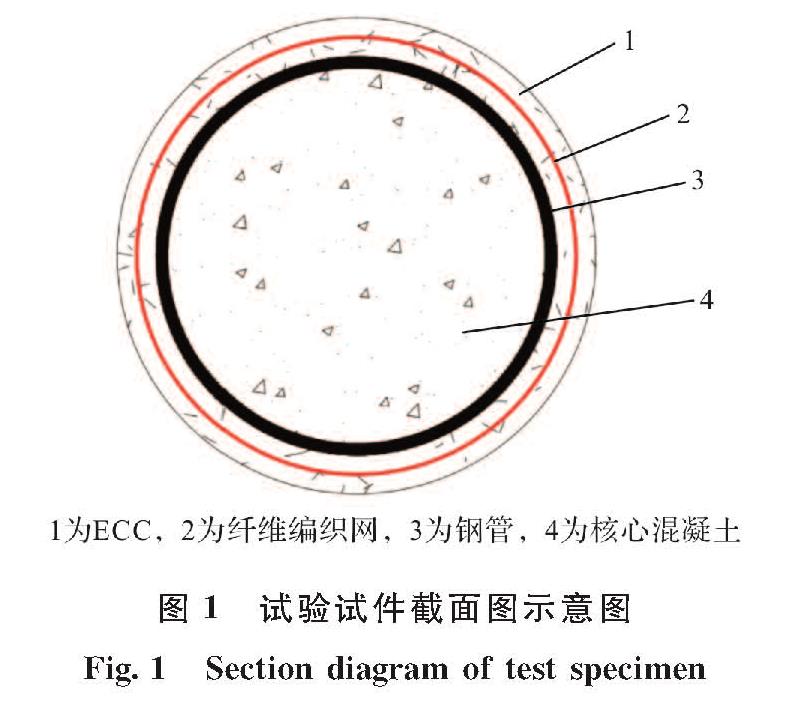 图1 试验试件截面图示意图<br/>Fig.1 Section diagram of test specimen