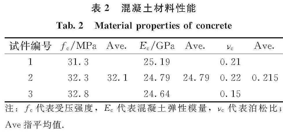 表2 混凝土材料性能<br/>Tab.2 Material properties of concrete