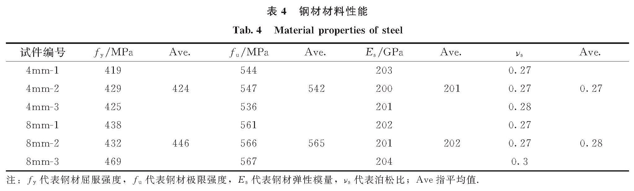 表4 钢材材料性能<br/>Tab.4 Material properties of steel