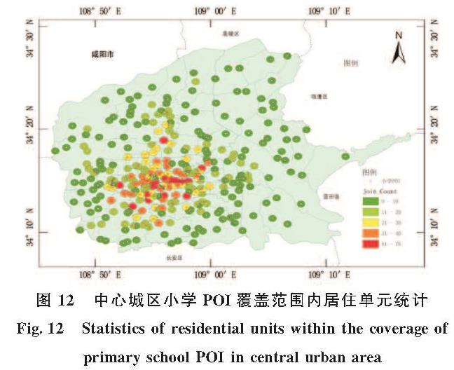 图12 中心城区小学POI覆盖范围内居住单元统计<br/>Fig.12 Statistics of residential units within the coverage of primary school POI in central urban area