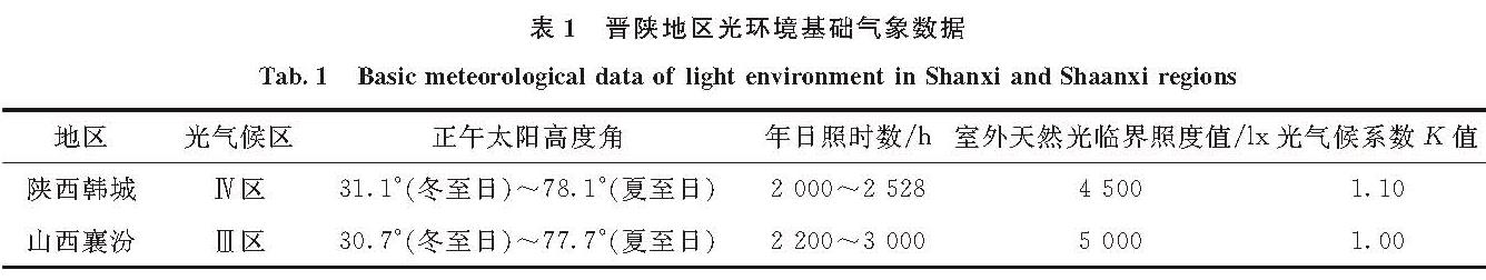 表1 晋陕地区光环境基础气象数据<br/>Tab.1 Basic meteorological data of light environment in Shanxi and Shaanxi regions