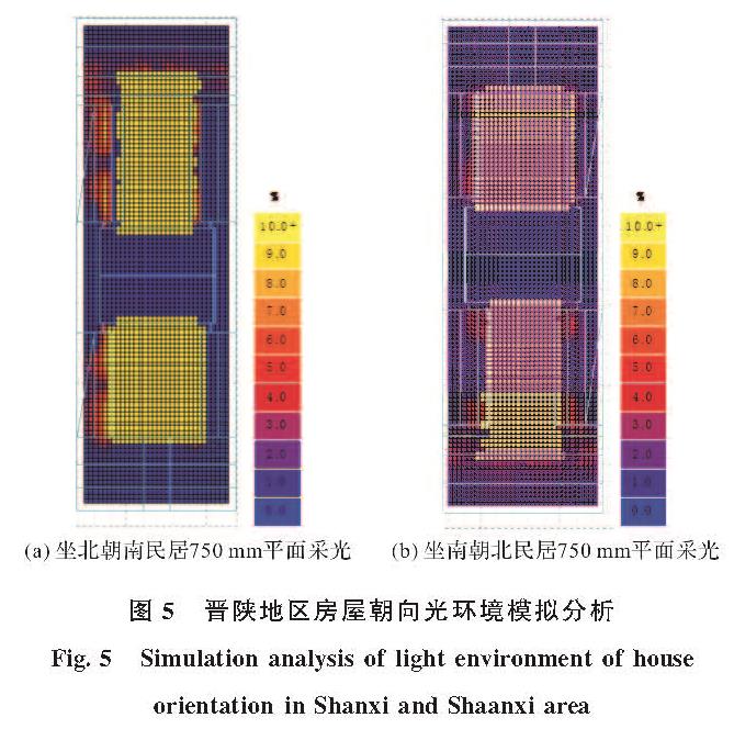 图5 晋陕地区房屋朝向光环境模拟分析<br/>Fig.5 Simulation analysis of light environment of house orientation in Shanxi and Shaanxi area
