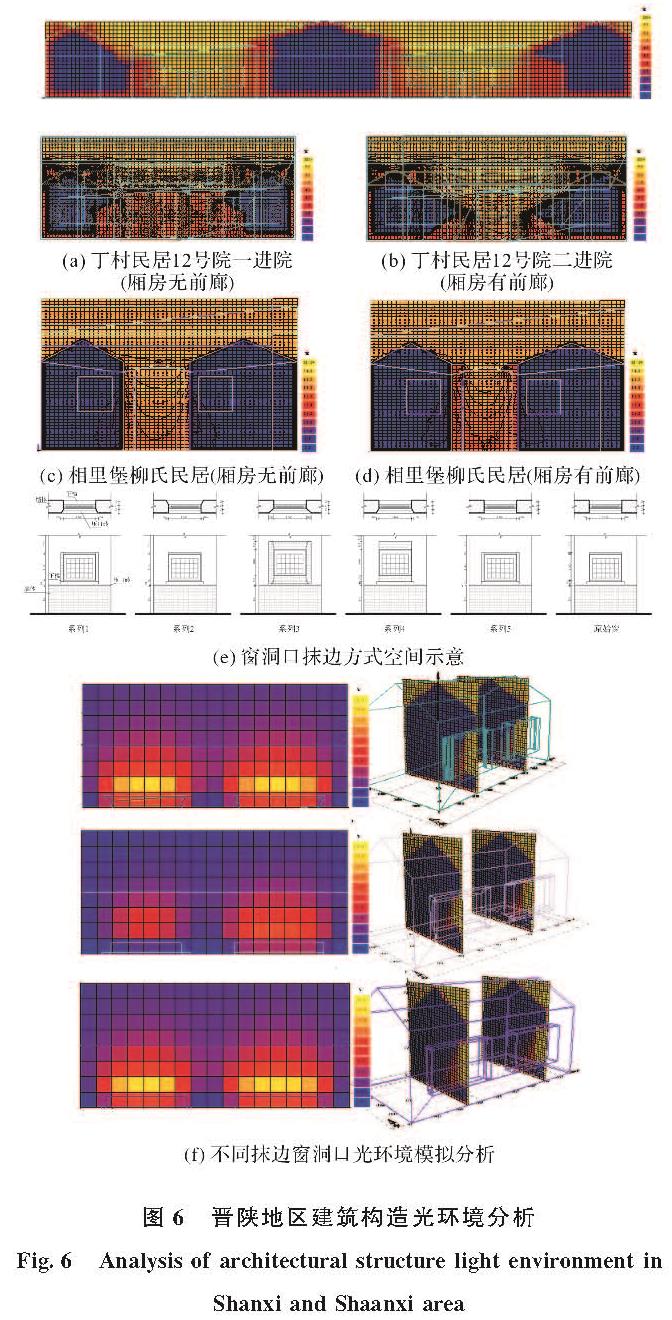 图6 晋陕地区建筑构造光环境分析<br/>Fig.6 Analysis of architectural structure light environment in Shanxi and Shaanxi area