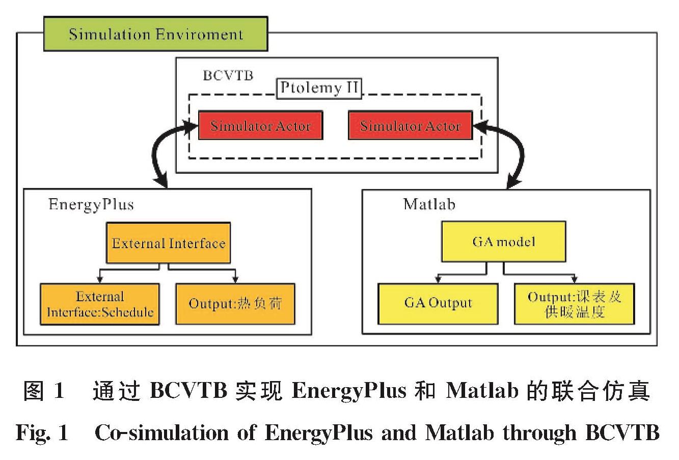 图1 通过BCVTB实现EnergyPlus和Matlab的联合仿真<br/>Fig.1 Co-simulation of EnergyPlus and Matlab through BCVTB