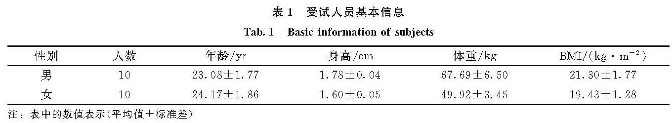 表1 受试人员基本信息<br/>Tab.1 Basic information of subjects