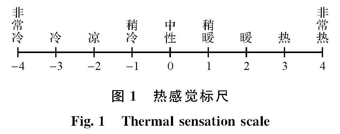 图1 热感觉标尺<br/>Fig.1 Thermal sensation scale