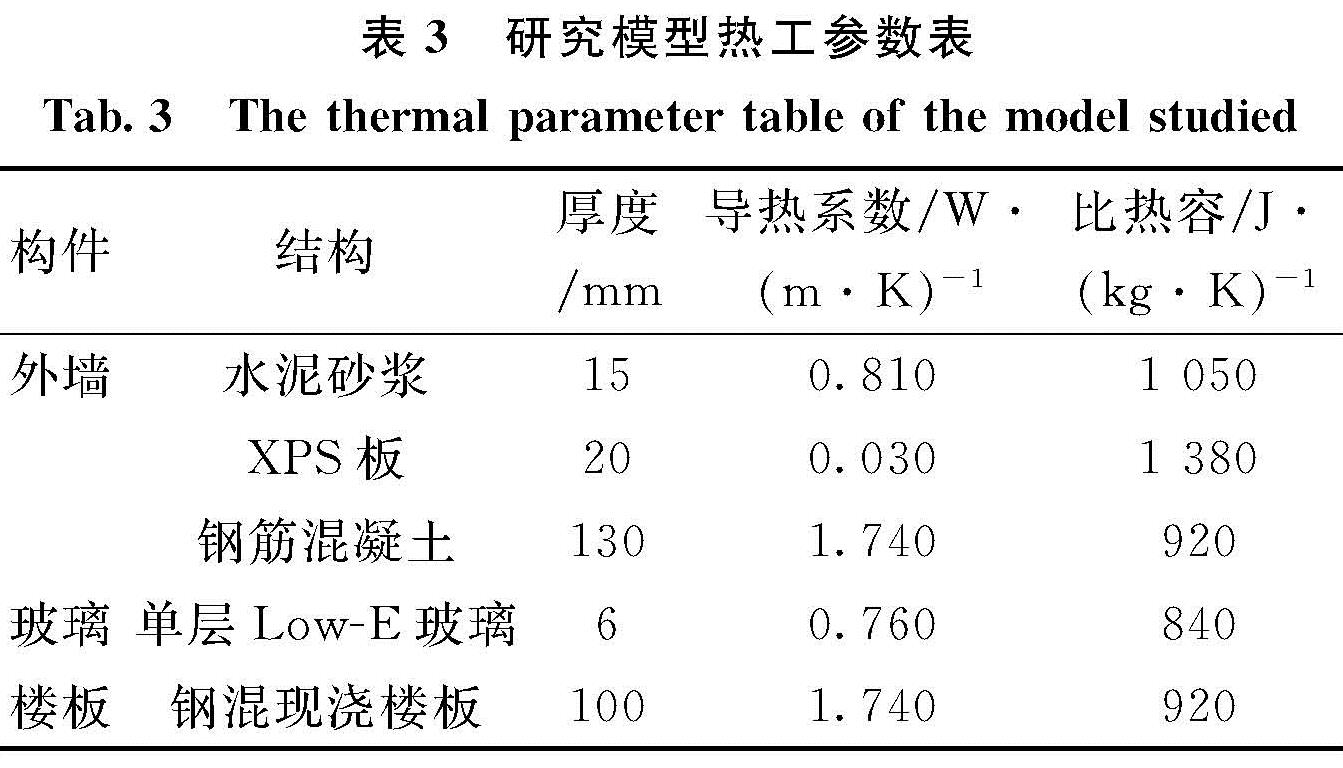 表3 研究模型热工参数表<br/>Tab.3 The thermal parameter table of the model studied
