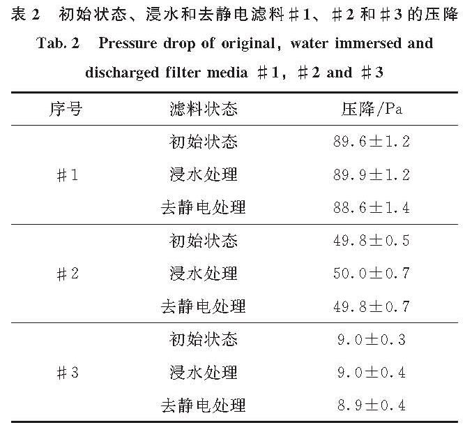 表2 初始状态、浸水和去静电滤料#1、#2和#3的压降<br/>Tab.2 Pressure drop of original, water immersed and discharged filter media #1, #2 and #3