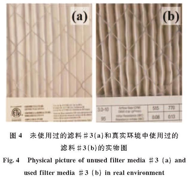 图4 未使用过的滤料#3(a)和真实环境中使用过的滤料#3(b)的实物图<br/>Fig.4 Physical picture of unused filter media #3(a)and used filter media #3(b)in real environment