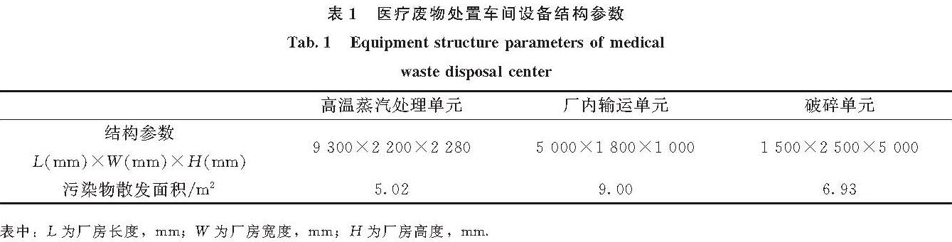 表1 医疗废物处置车间设备结构参数<br/>Tab.1 Equipment structure parameters of medical waste disposal center