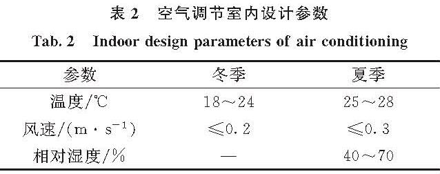 表2 空气调节室内设计参数<br/>Tab.2 Indoor design parameters of air conditioning