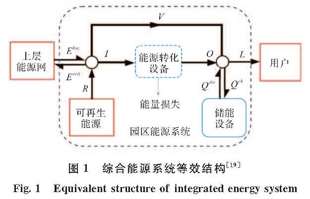 图1 综合能源系统等效结构[19]<br/>Fig.1 Equivalent structure of integrated energy system