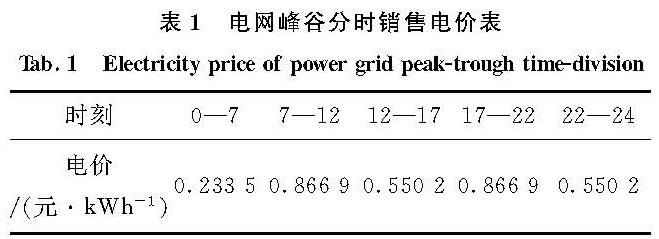 表1 电网峰谷分时销售电价表<br/>Tab.1 Electricity price of power grid peak-trough time-division