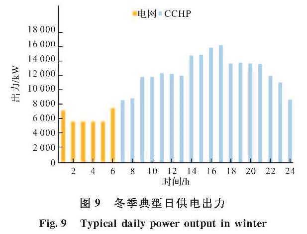 图9 冬季典型日供电出力<br/>Fig.9 Typical daily power output in winter