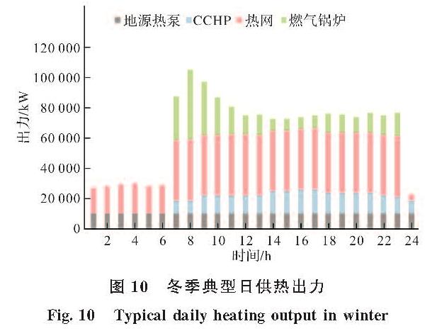 图 10 冬季典型日供热出力<br/>Fig.10 Typical daily heating output in winter