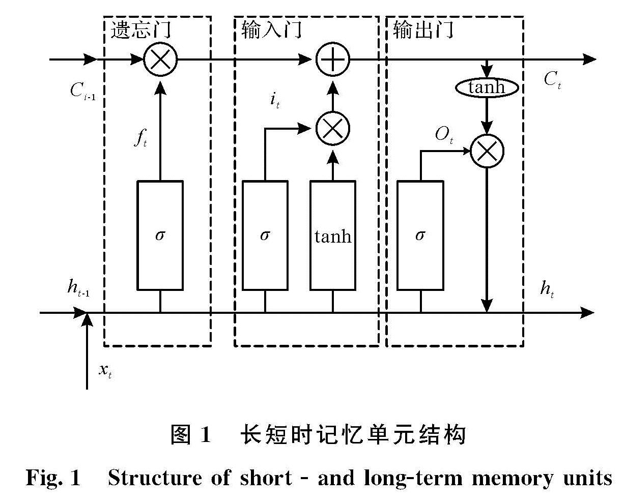 图1 长短时记忆单元结构<br/>Fig.1 Structure of short and long-term memory units