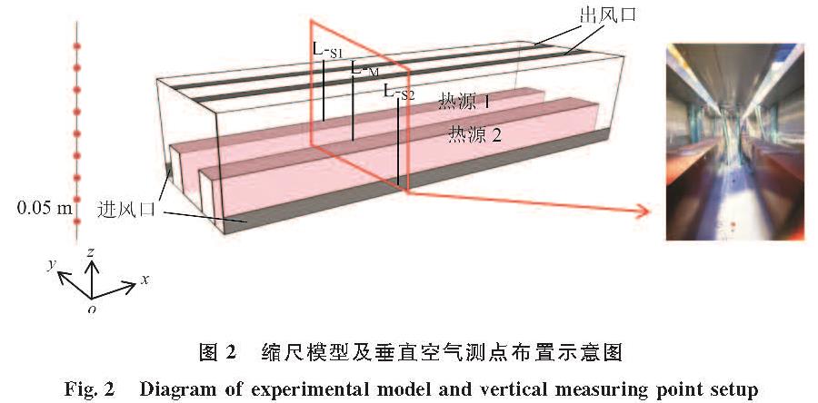 图2 缩尺模型及垂直空气测点布置示意图<br/>Fig.2 Diagram of experimental model and vertical measuring point setup