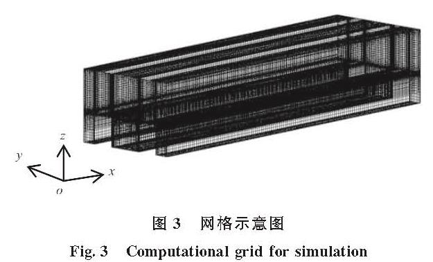图3 网格示意图<br/>Fig.3 Computational grid for simulation