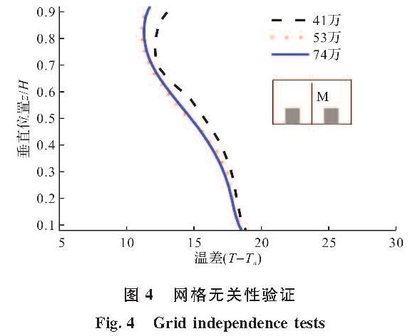 图4 网格无关性验证<br/>Fig.4 Grid independence tests
