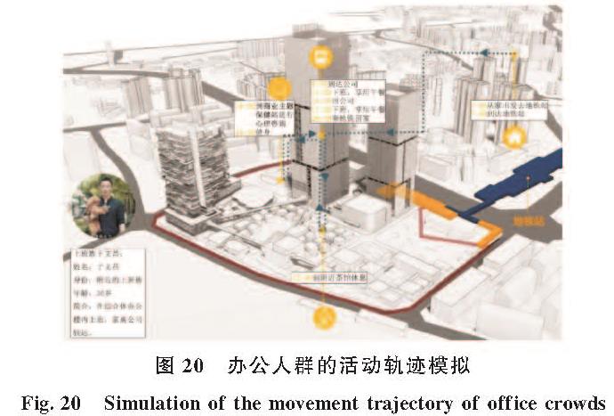 图20 办公人群的活动轨迹模拟<br/>Fig.20 Simulation of the movement trajectory of office crowds