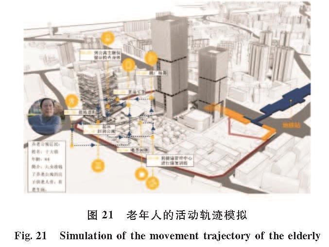 图21 老年人的活动轨迹模拟<br/>Fig.21 Simulation of the movement trajectory of the elderly