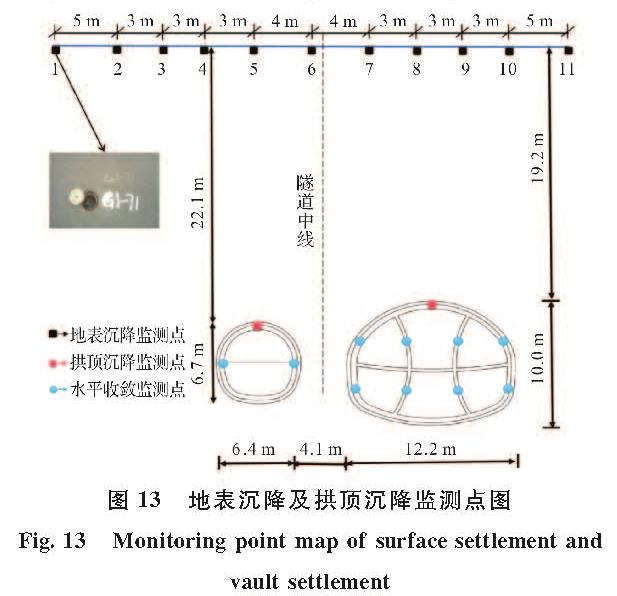 图13 地表沉降及拱顶沉降监测点图<br/>Fig.13 Monitoring point map of surface settlement and vault settlement