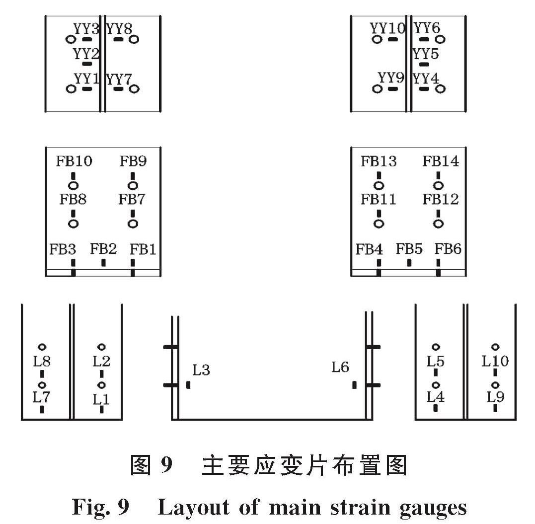 图9 主要应变片布置图<br/>Fig.9 Layout of main strain gauges