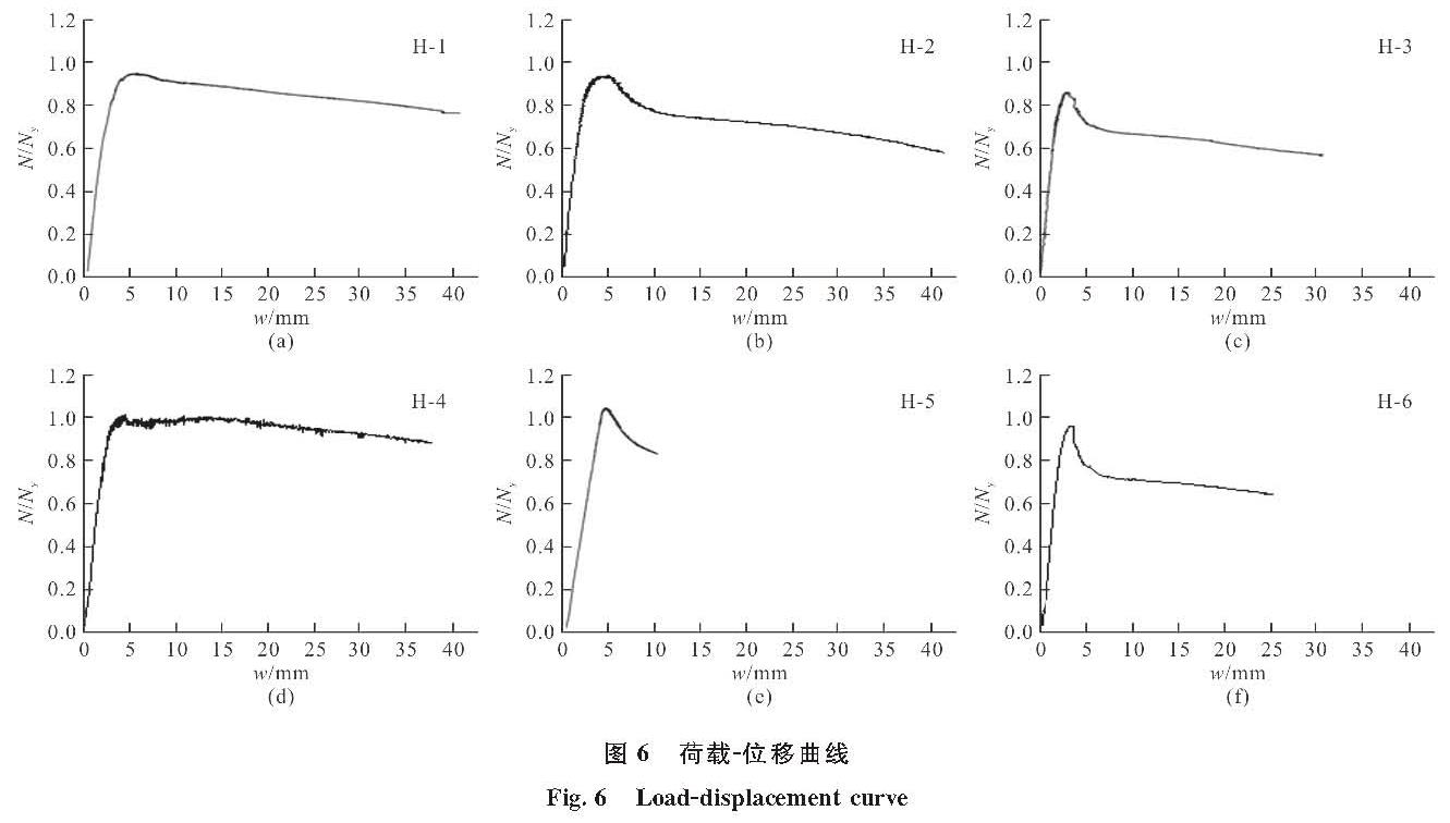 图6 荷载-位移曲线<br/>Fig.6 Load-displacement curve