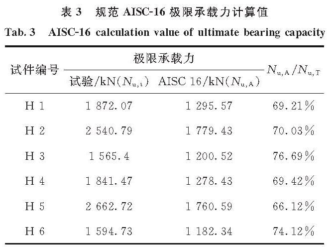 表3 规范AISC-16极限承载力计算值<br/>Tab.3 AISC-16 calculation value of ultimate bearing capacity