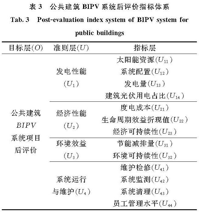 表3 公共建筑BIPV系统后评价指标体系<br/>Tab.3 Post-evaluation index system of BIPV system for public buildings