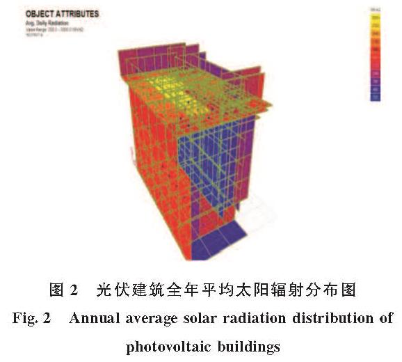图2 光伏建筑全年平均太阳辐射分布图<br/>Fig.2 Annual average solar radiation distribution of photovoltaic buildings