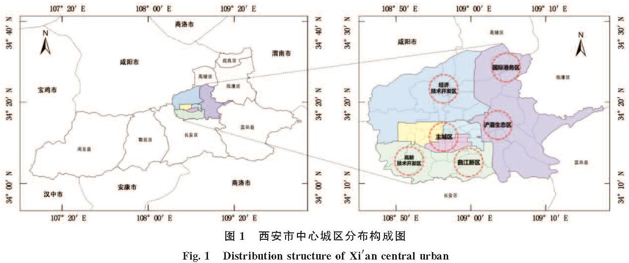 图1 西安市中心城区分布构成图<br/>Fig.1 Distribution structure of Xi'an central urban