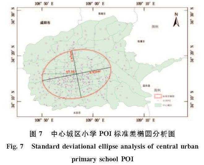 图7 中心城区小学POI标准差椭圆分析图<br/>Fig.7 Standard deviational ellipse analysis of central urban primary school POI