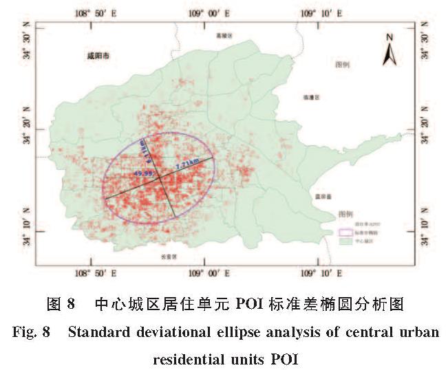 图8 中心城区居住单元POI标准差椭圆分析图<br/>Fig.8 Standard deviational ellipse analysis of central urban residential units POI
